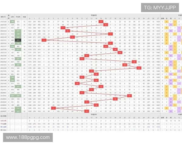 福彩3D历史今天开奖号码查询与走势分析